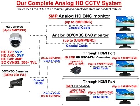1STPV 1080p True-HD 4in1 CCTV sigurnost D/N OUT/OUT/NOROR COLO COLOM IR KAMENA KAMENA 2,8-12 mm Varifocal Leća 2,4 Megapixel Starvis