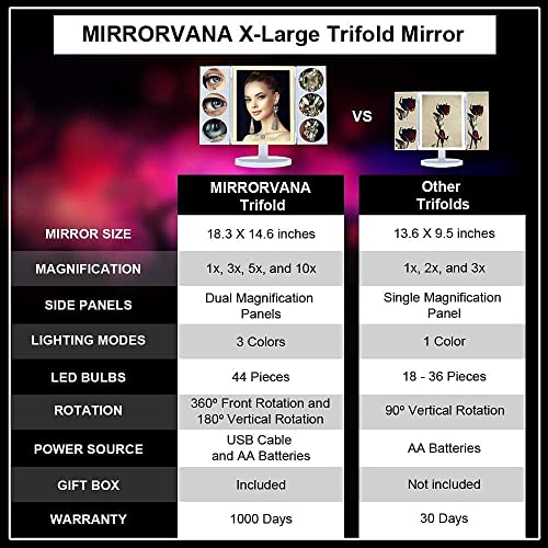 MIRRORVANA® X-Veliki туалетное ogledalo za šminkanje s 44 s led žaruljama, 3 u boji načina osvjetljenja, увеличительными ploče 10X,