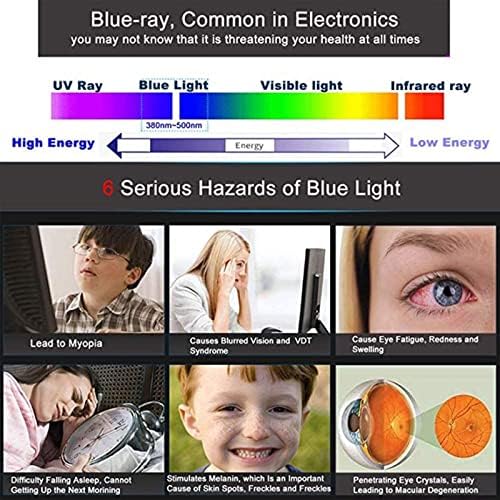 Heyvgo uklonjivo 18,5-27 '' inčni filter za plavu svjetlu [viseći tip], zaštita za zaštitu plavog svjetla zaslon zaslona za monitor