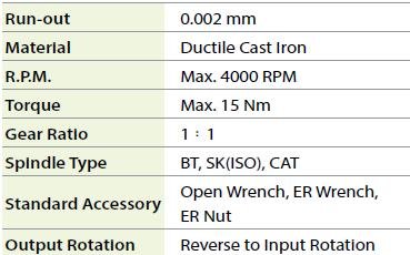 Držite dobro kompaktni kutni glava, BT40,4000 Max RPM, Max.15 nm, AHD-BT40-A2