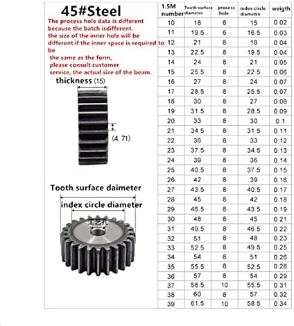 1pc-1pc 1,5 m 13-zupčasti cilindrični zupčanik 13-1,5 m CNC zupčanik i zupčanik za stvrdnjavanje