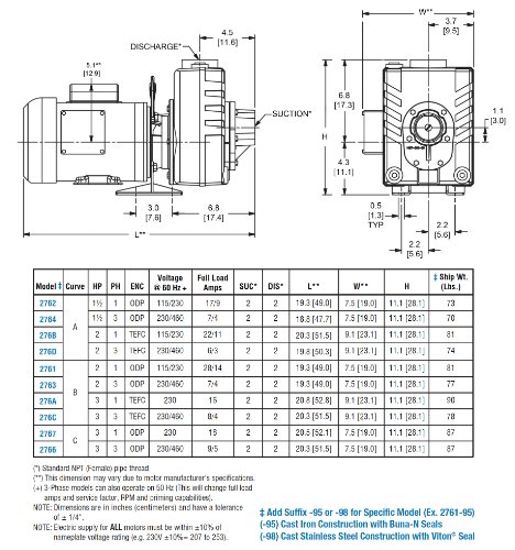 AMT 276D-95 2 Centrifugalna pumpa od lijevanog željeza, 150gpm, 75PSI, BUNA-N BEAL, 2HP