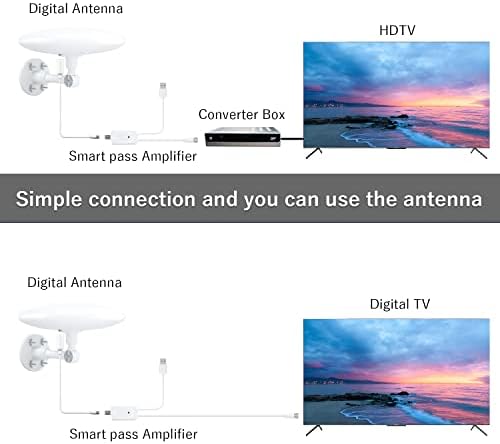 Vanjska TV antena od 9 do 4 do 1080 a podržava domet veći od 1000 milja, omnidirekcijski prijem od 360 A poboljšava VHF antenu s dodatnom